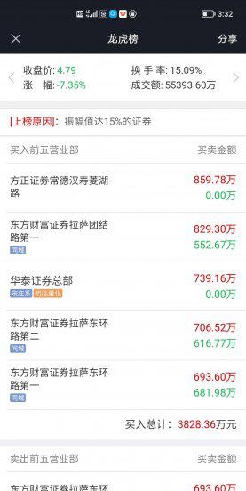 拉萨天团什么意思