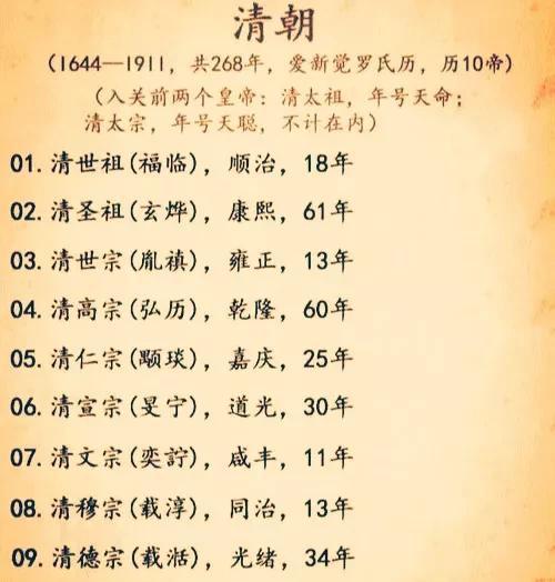 清朝帝王的先后顺序是什么