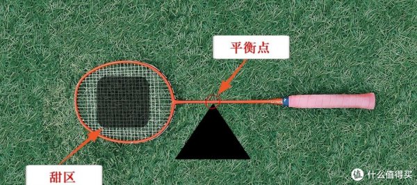 世界羽毛球拍什么牌子好