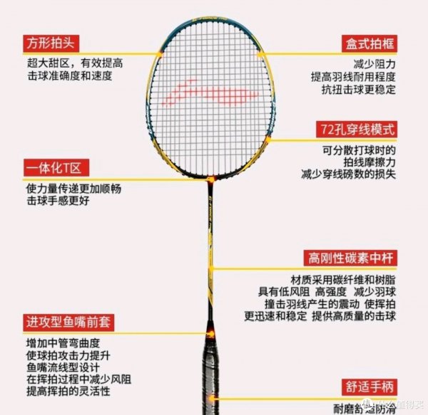 世界羽毛球拍什么牌子好