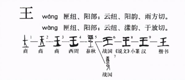 周朝为什么自降为天子