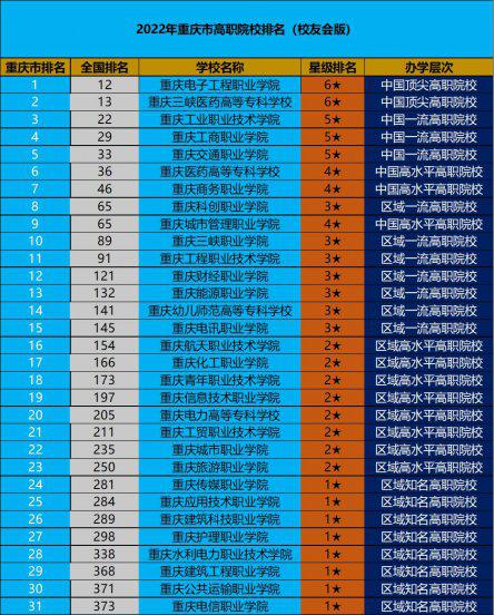 重庆公办重点职校有哪些