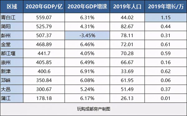 成都三圈层指哪里发展如何
