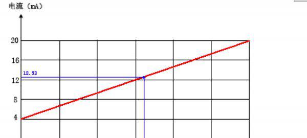 变送器的作用是什么