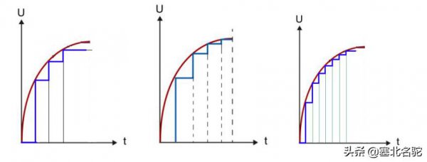 变送器的作用是什么