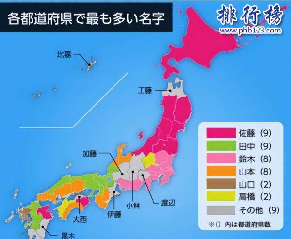 日本姓氏全部排名