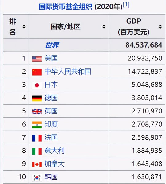 韩国发达国家还是发展中国家