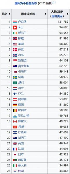 韩国发达国家还是发展中国家