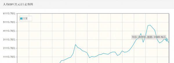 文莱为什么那么富有