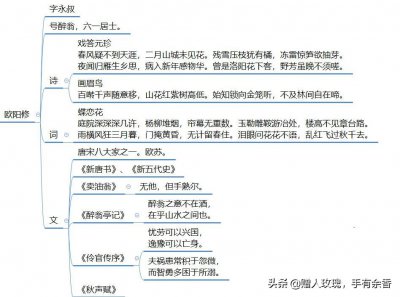 欧阳修是什么居士 欧阳修被称为六一居士的由来与原因