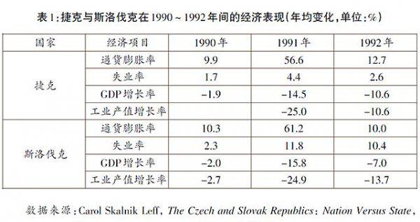 斯洛伐克是发达国家吗