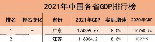 江苏宿迁很穷吗