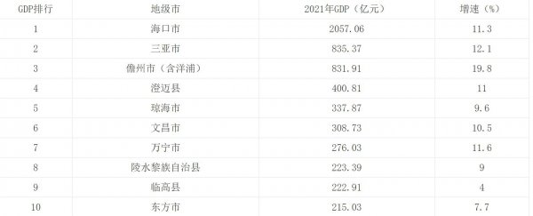 江苏宿迁很穷吗