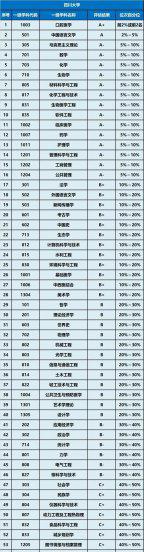 四川大学是几本院校