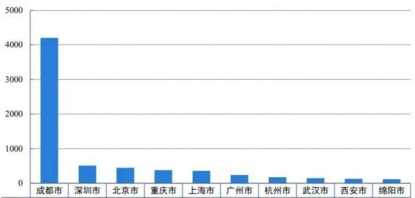 四川大学是几本院校