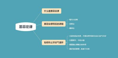 倒霉的事情接二连三是什么定律 连续倒霉是怎么回事