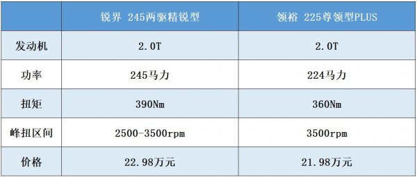 江铃福特和长安福特的区别关系