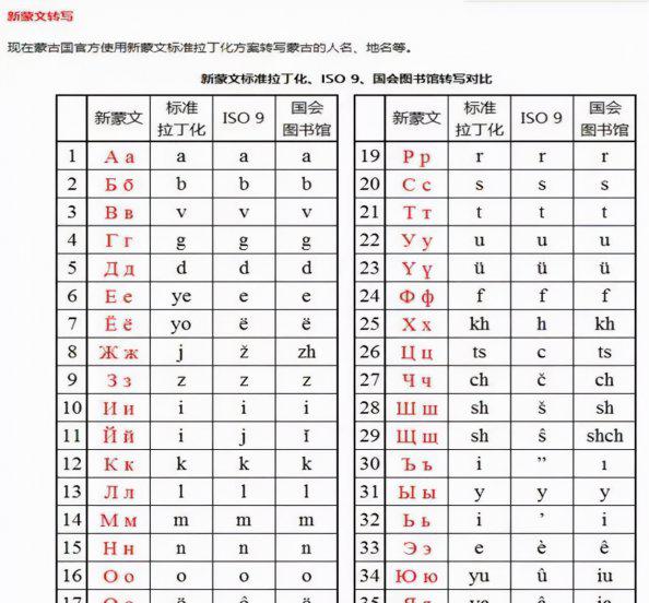 蒙古国说什么语言