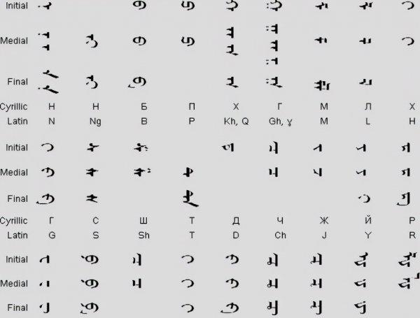 蒙古国说什么语言