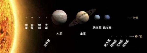 八个大行星与太阳的距离由近到远的顺序
