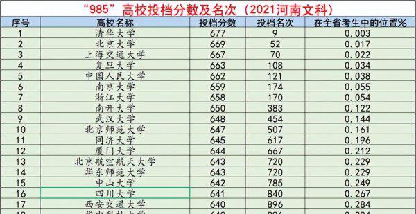 2022年河南高考生大概多少人