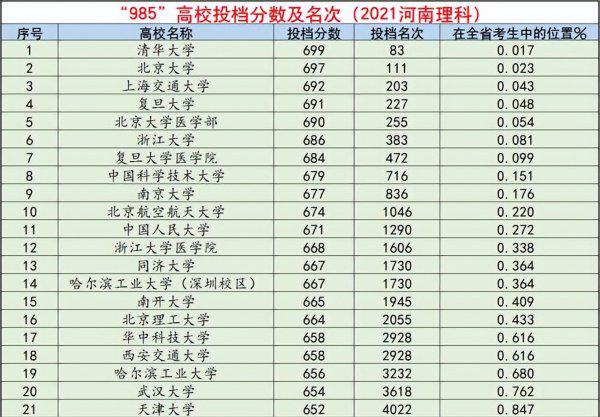 2022年河南高考生大概多少人