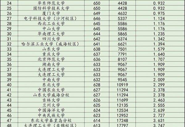 2022年河南高考生大概多少人