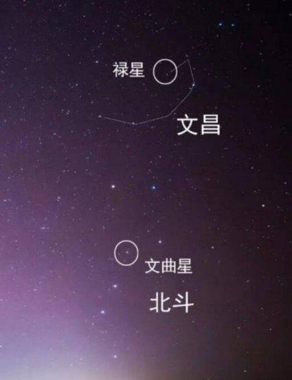 文昌菩萨生日是几月几日