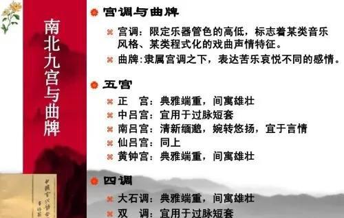中国古代音律五音顺序怎么读
