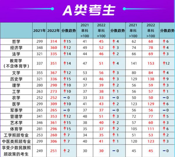 工科考研国家线为什么这么低