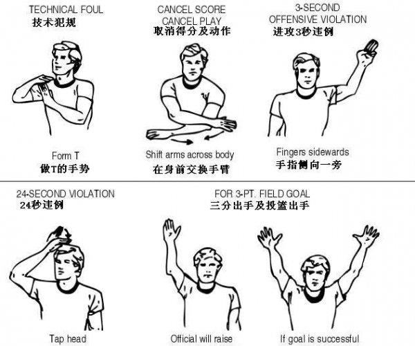 30种篮球犯规手势