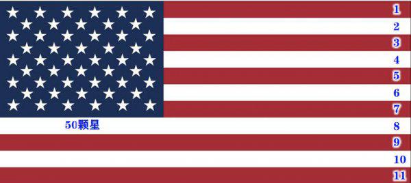 美国最富有的州是什么州