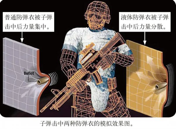 非牛顿流体是什么意思原理