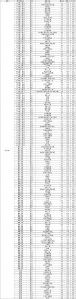 本地考贵州大学多少分