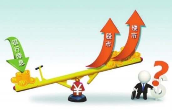 降息是什么意思