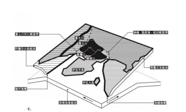 富士山是活火山还是死火山