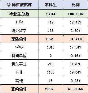 天津师范大学几本学校