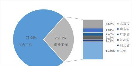 天津师范大学几本学校