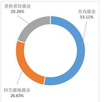 天津师范大学几本学校