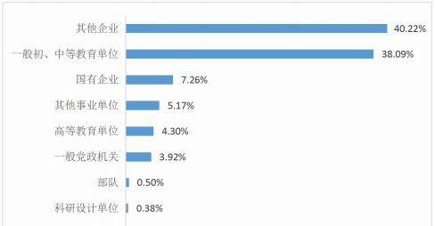 天津师范大学几本学校