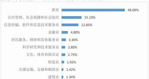 天津师范大学几本学校
