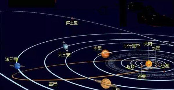 人类历史上的重大发现是什么