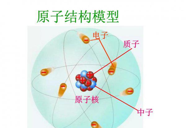 人类历史上的重大发现是什么