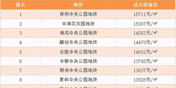 现在重庆主城区有几个区