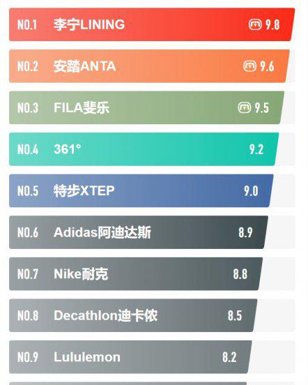 运动服十大名牌