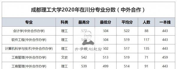 成都理工大学宜宾校区分数线