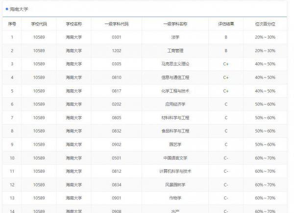 海南大学是一本还是二本学校