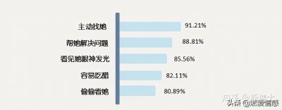 怎么看出男人喜欢你 如何确定一个男人是不是真的爱你