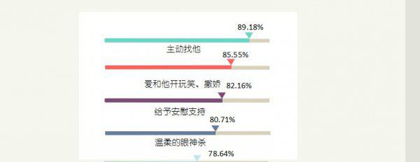 怎么看出男人喜欢你