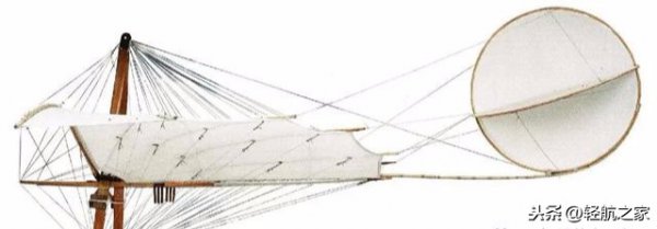 飞机的历史发展历程介绍